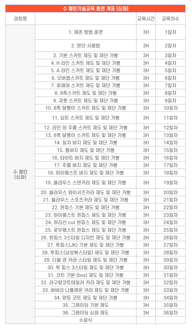 수패턴 심화.jpg