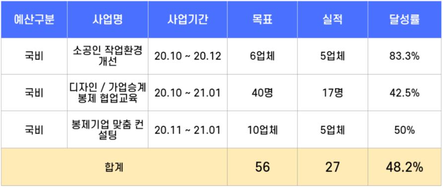 추진성과.JPG