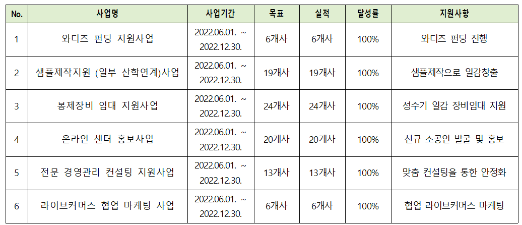 22년 성과001.png