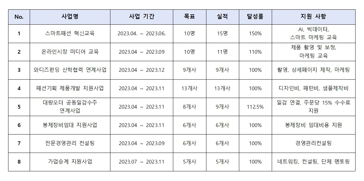 23년 실적001.jpg