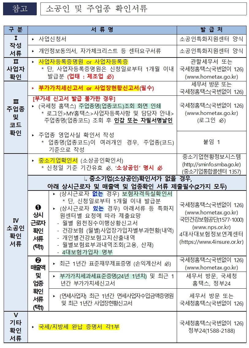 1. (신청서양식)비즈니스네트워킹지원사업001.jpg