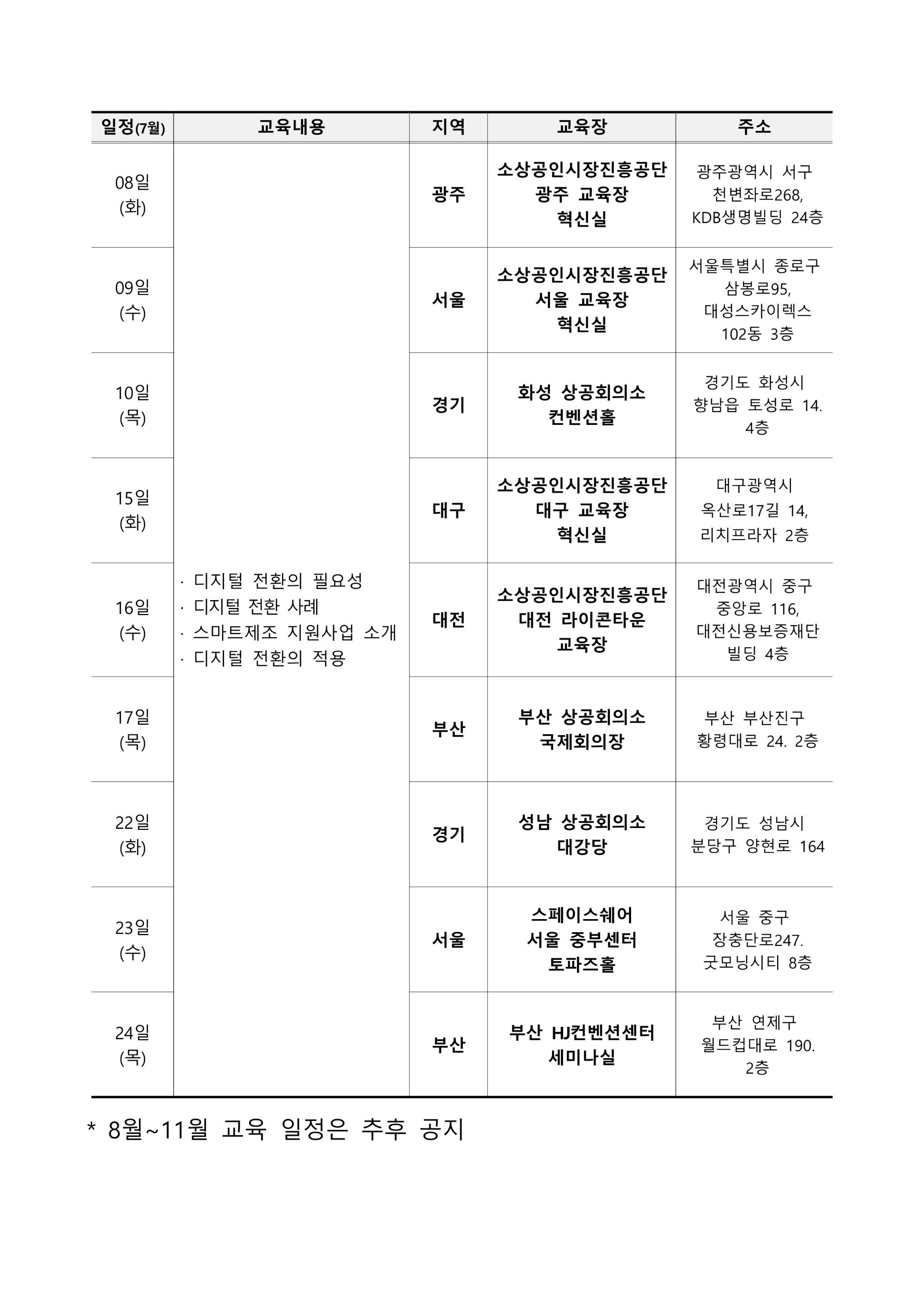 2025년 소공인 스마트역량강화 교육생 모집공고문_3.jpg