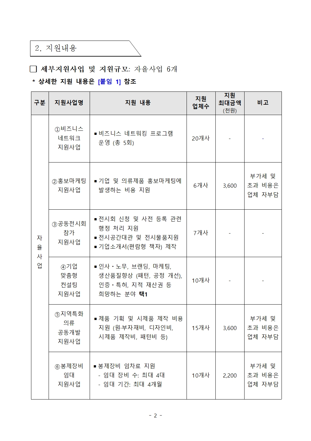 서울광진의류제조센터_2026년 소공인특화지원센터 지원사업 통합공고문002.jpg