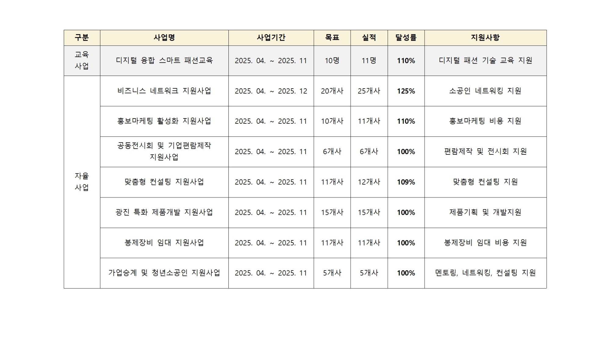 2025년 추진성과001001.jpg