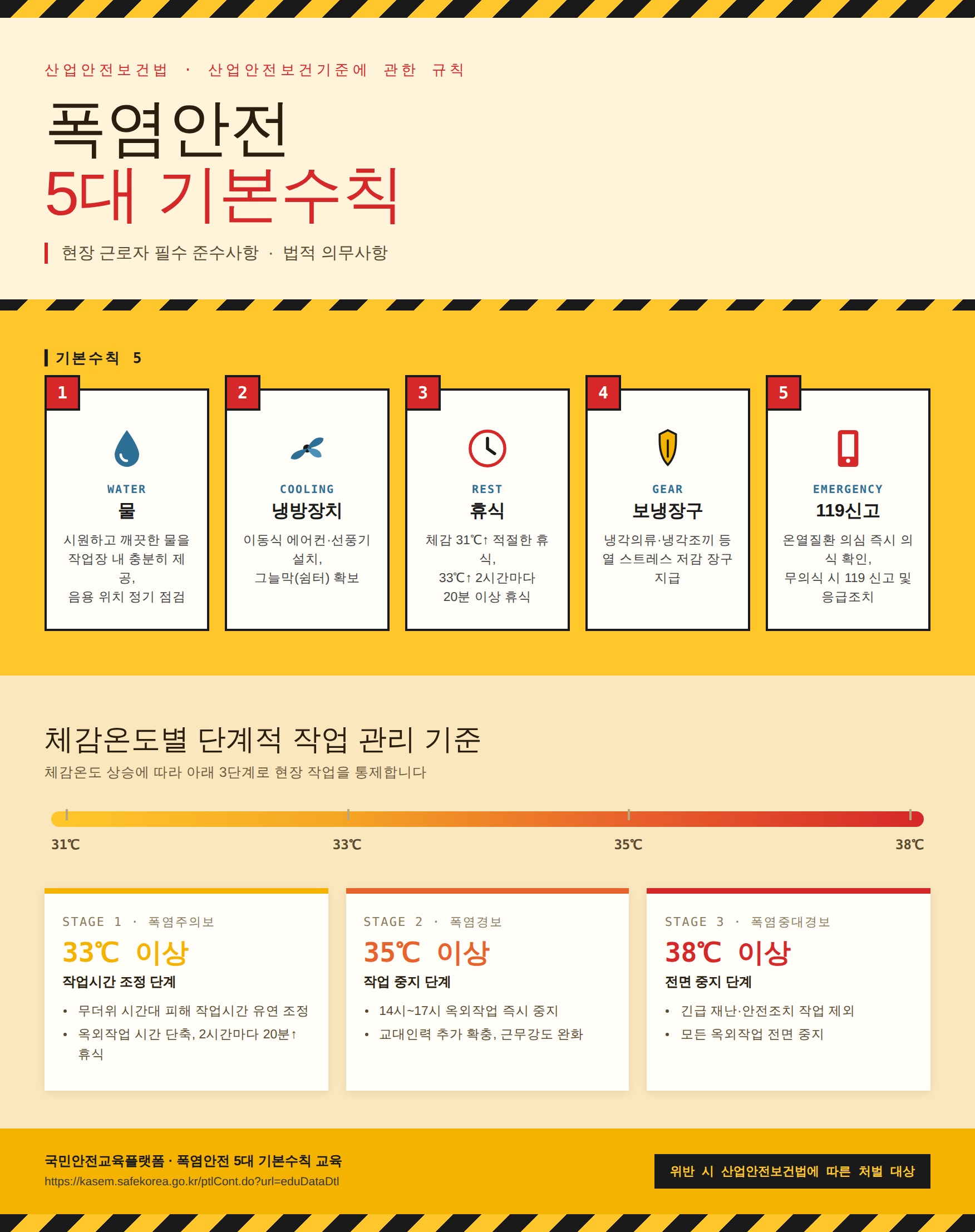 폭염안전_5대기본수칙_포스터.jpg